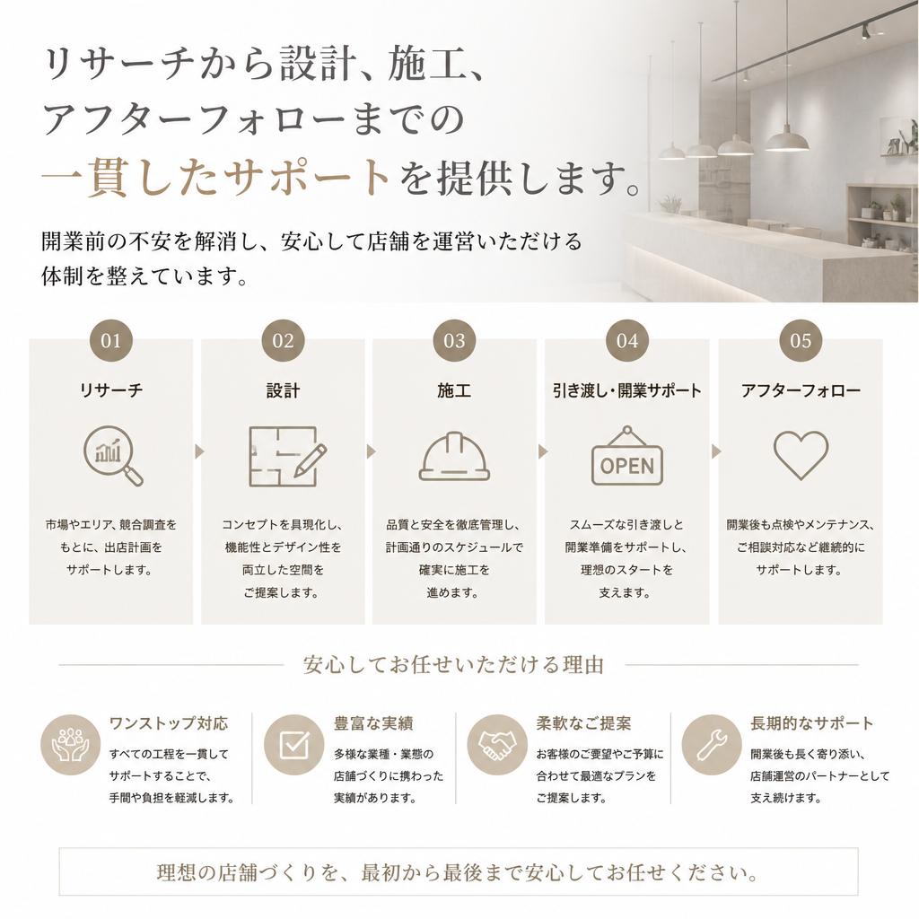開業サポートの流れ